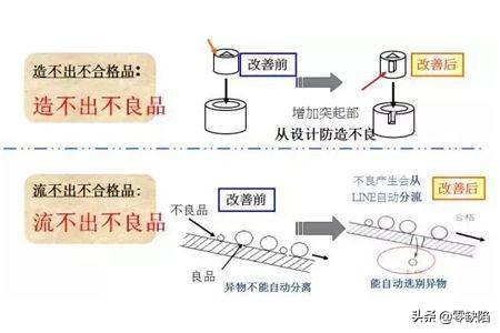 質量管理