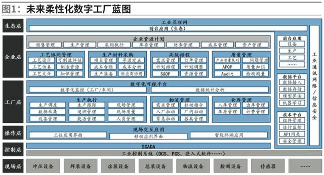 柔性生產系統