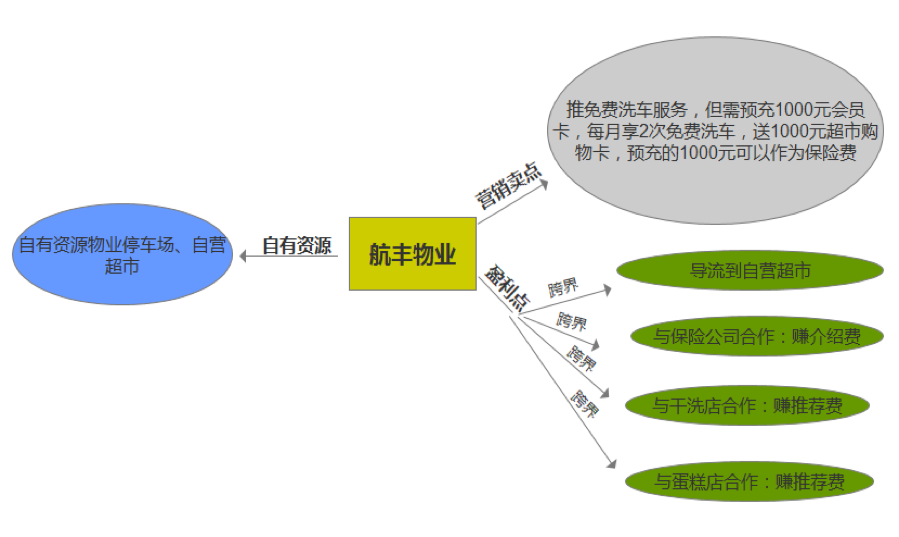 移動互聯(lián)網