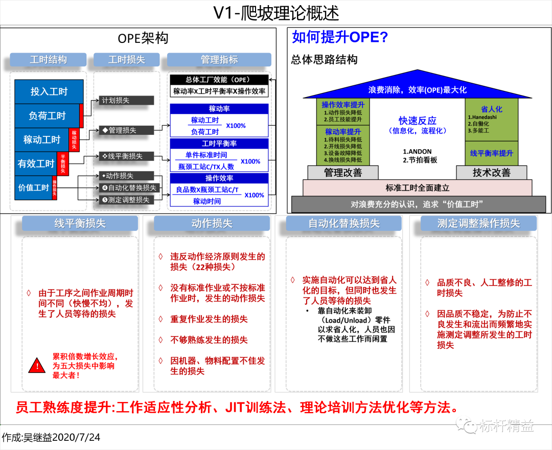 現場作業