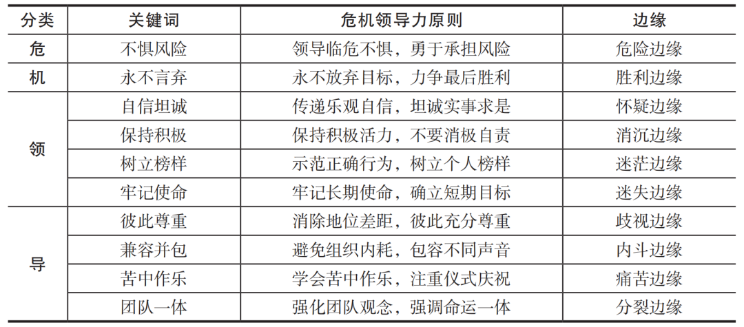 危機領(lǐng)導(dǎo)力