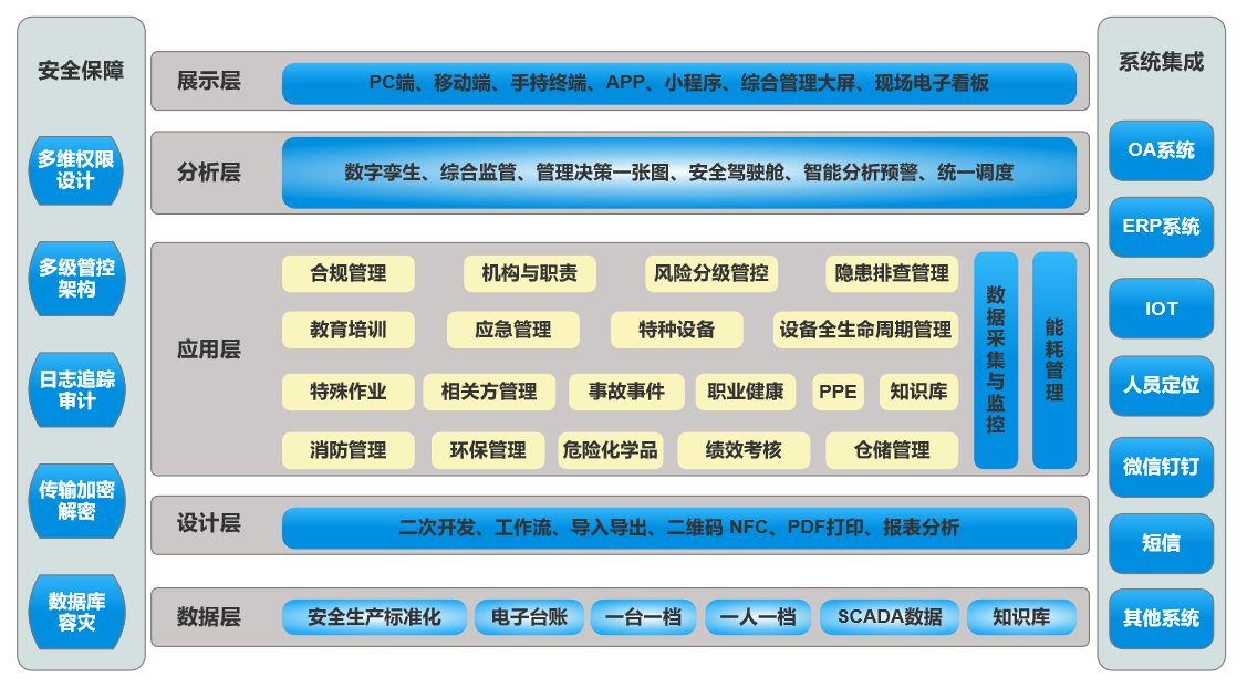備件管理系統架構